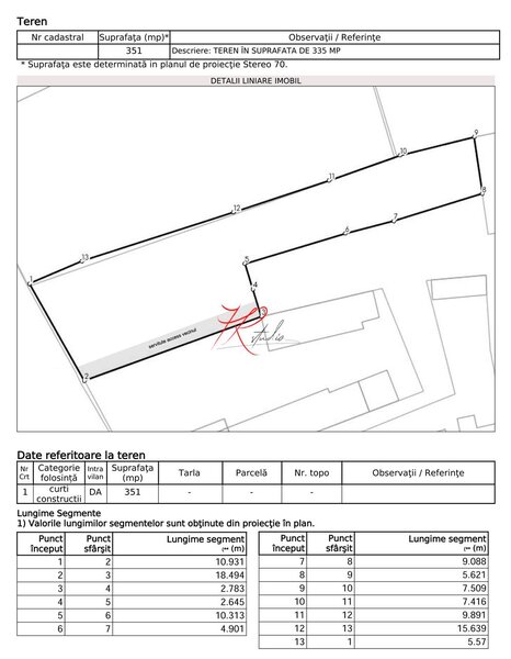 Tei Vanzare teren -Petricani la bulevard